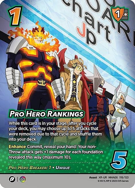 Pro Hero Rankings Frente